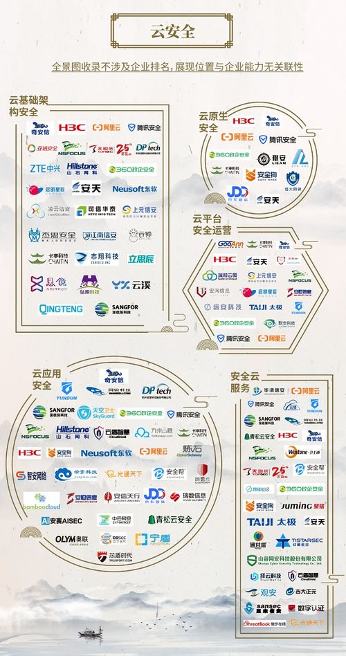 奇安信蟬聯中國網絡安全行業全景圖入選最多企業，引領網絡與信息安全軟件開發新篇章